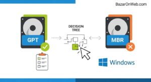 How to Check If a Disk Drive is GPT or MBR in Windows (Step-by-Step Guide for Beginners)