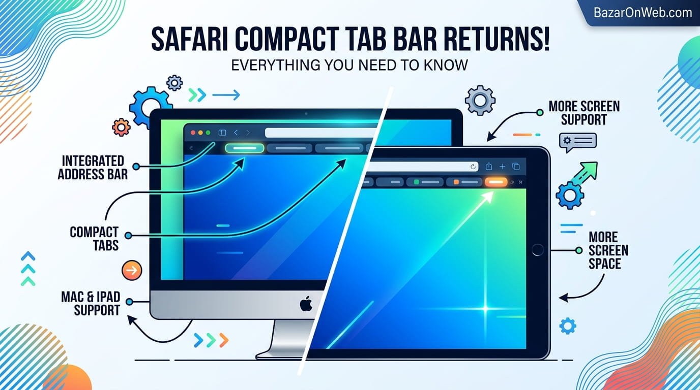 Safari Compact Tab Bar Returns on Mac and iPad Everything You Need to Know