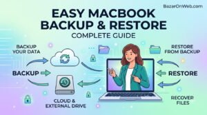How to Backup and Restore MacBook Data Complete Guide